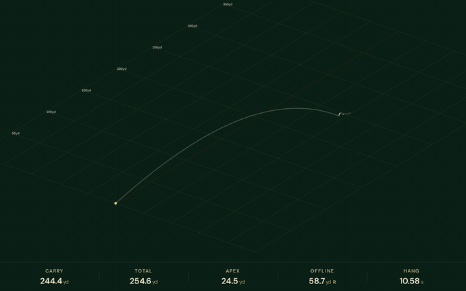 libgolf 3D ball-flight visualizer